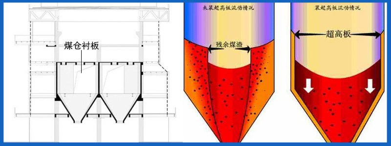 超高分子量阻燃板